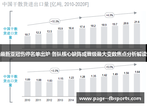 最新亚冠伤停名单出炉 各队核心缺阵成晋级最大变数焦点分析解读
